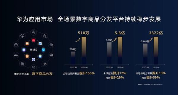  创新引领十载，共绘未来新态——华为应用市场十年历程