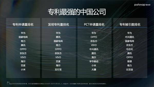  智慧芽：2021年度十大技术关键词出炉