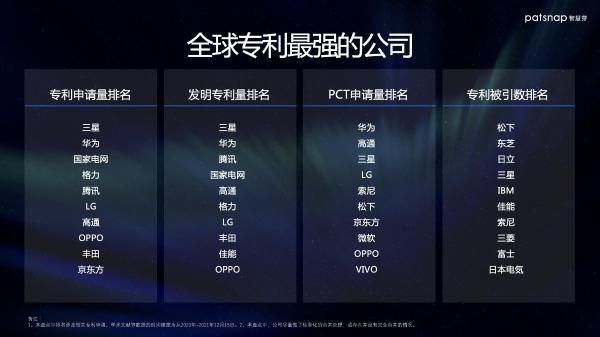  智慧芽：2021年度十大技术关键词出炉