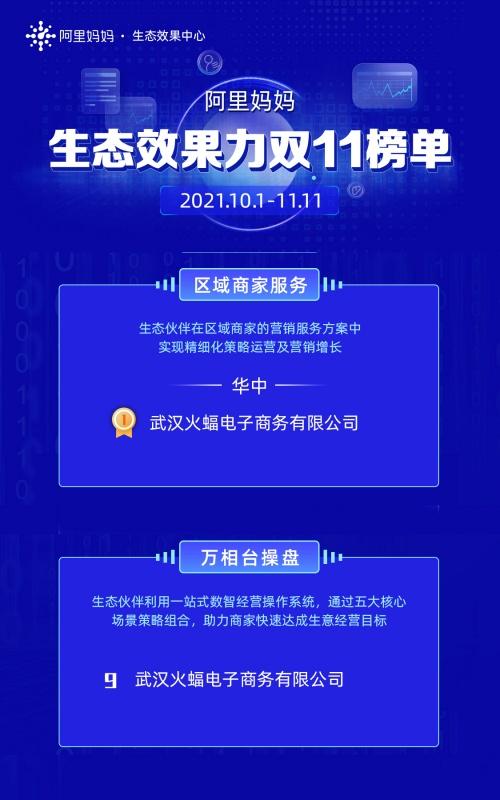  两项霸榜！火蝠电商荣登华中区域服务商榜首