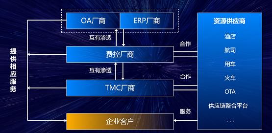  美团商企通：服务客户、生态共赢，让企业消费更简单