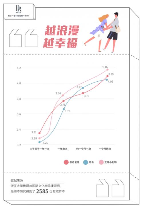  你的婚姻幸福吗？《2021年婚姻幸福满意度白皮书 》发布！ 