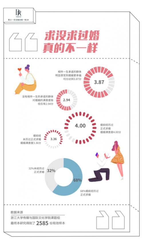  你的婚姻幸福吗？《2021年婚姻幸福满意度白皮书 》发布！ 