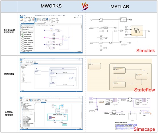  建模与代码生成能力升级 国产工业软件MWORKS.Sysplorer 2022即将发布