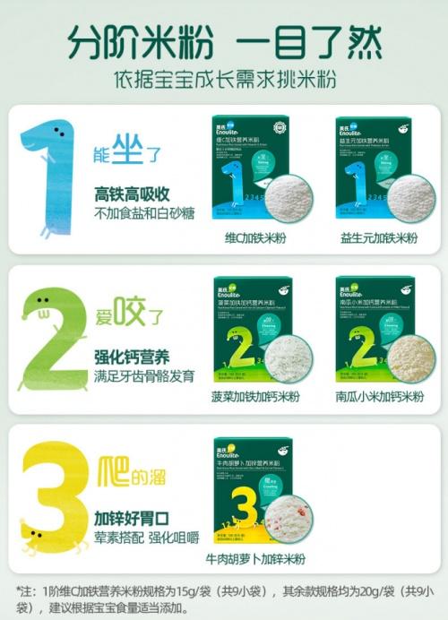  “婴标”辅食渐成趋势 英氏忆格向行业标准看齐