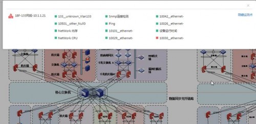  监控易：为医药行业解决IT运维与业务故障难题