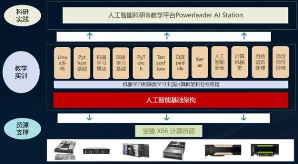 宝德牵手英特尔，共同成就教育美好