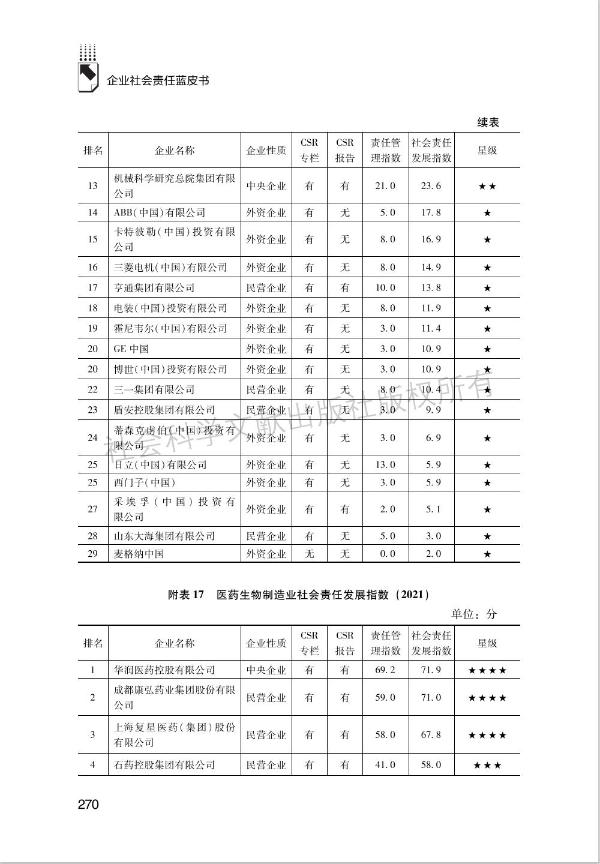 现代斗山工程机械8获中国企业社会责任前三强，首获责任雇主奖