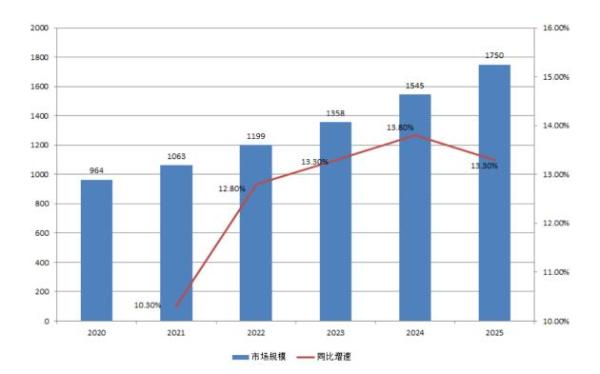 电缆网锐评：中国电线电缆行业迈入成熟期，品牌规模效应逐渐显现