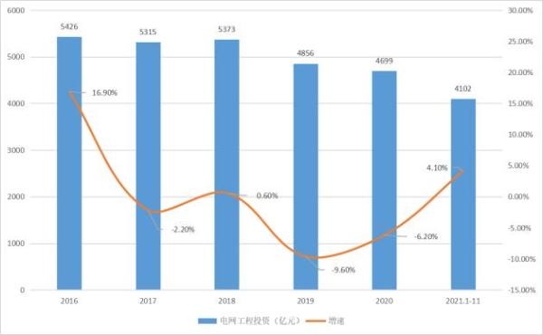 电缆网锐评：中国电线电缆行业迈入成熟期，品牌规模效应逐渐显现