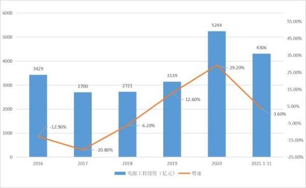 电缆网锐评：中国电线电缆行业迈入成熟期，品牌规模效应逐渐显现