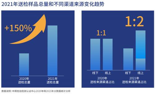 中溯年终大数据盘点 揭示二手奢侈品行业未来机遇