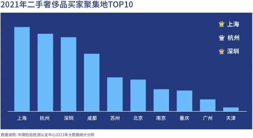 中溯年终大数据盘点 揭示二手奢侈品行业未来机遇