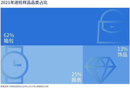 中溯年终大数据盘点 揭示二手奢侈品行业未来机遇