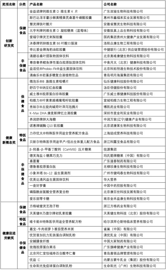  2021“NHNE领航产品奖”颁奖典礼成功举办，获奖结果公布！