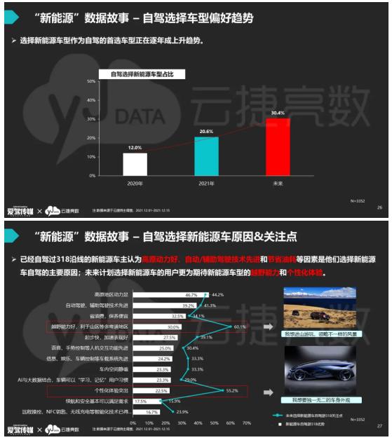 云捷亮数戴可：2021国道318年度数据关键词研究发布