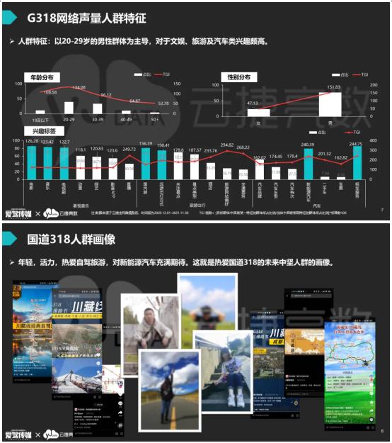 云捷亮数戴可：2021国道318年度数据关键词研究发布