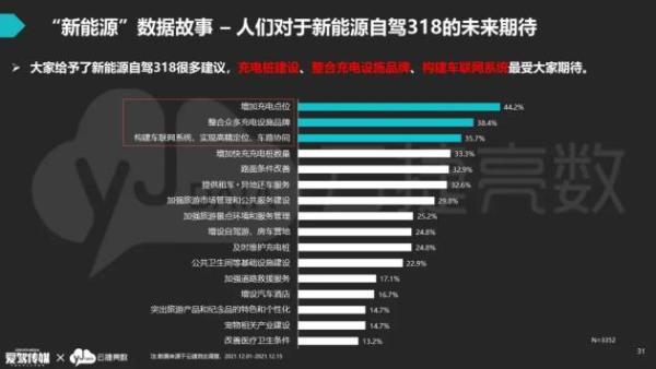 云捷亮数戴可：2021国道318年度数据关键词研究发布