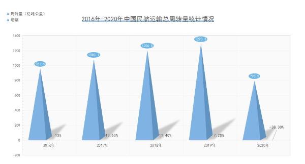  坎德拉科技携手启迪数字环卫助力智慧机场 推动四型机场加速落地