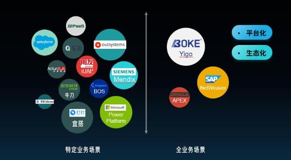 博科yigo低代碼開發平臺大型企業核心業務系統的數字底座