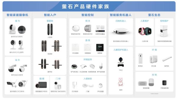  实力见证 萤石再次上榜“中国智能建筑品牌”喜获四大奖项