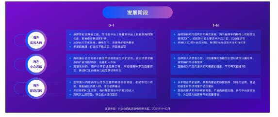  《2021抖音电商海外爆品洞察报告》发布，海外品牌迎来本土新机会