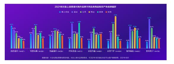  《2021抖音电商海外爆品洞察报告》发布，海外品牌迎来本土新机会