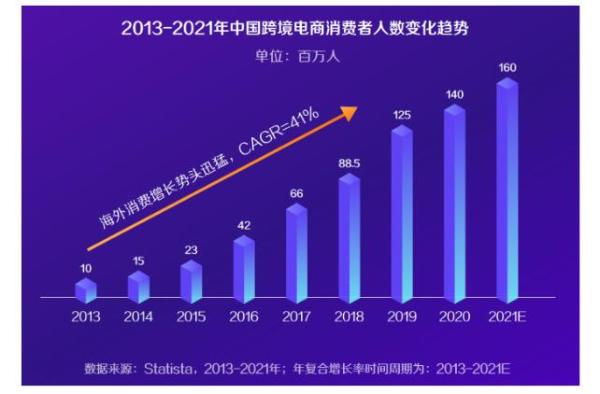  《2021抖音电商海外爆品洞察报告》发布，海外品牌迎来本土新机会