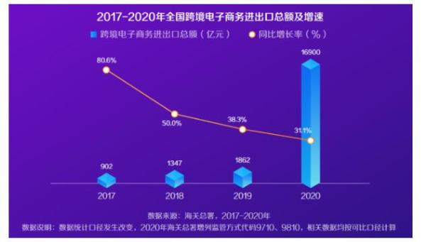  《2021抖音电商海外爆品洞察报告》发布，海外品牌迎来本土新机会