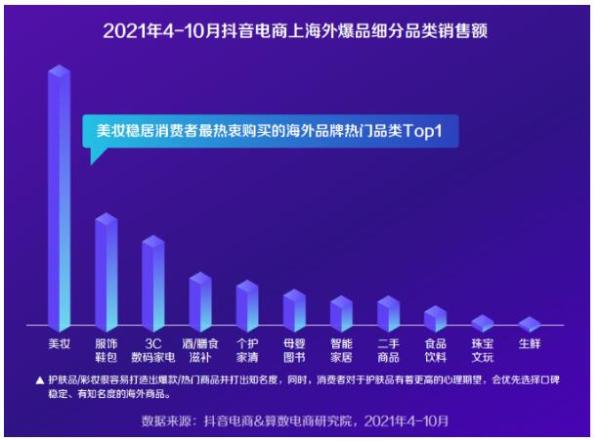  《2021抖音电商海外爆品洞察报告》发布，海外品牌迎来本土新机会