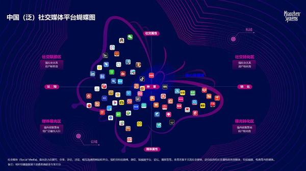 秒针系统发布两大年度IP报告：2022社会化营销增长率达18%，KOL推广为首选形式