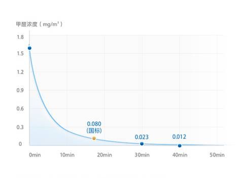  Jya峡湾Atom除甲醛空气净化器让每一次呼吸如峡湾般清新