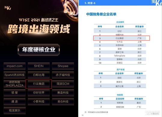  行云集团荣获36氪「WISE2021新经济之王」跨境出海年度硬核企业