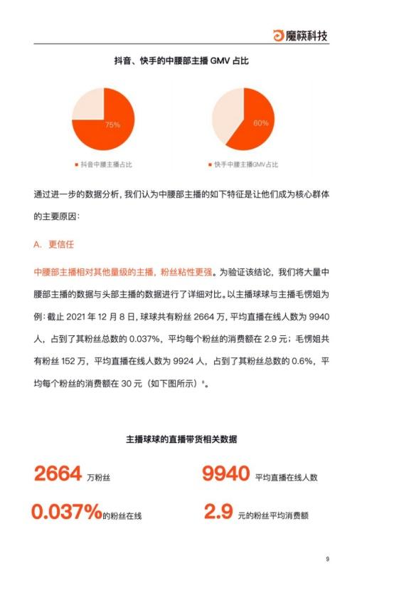 魔筷科技发布报告 详解直播电商新品牌孵化方法