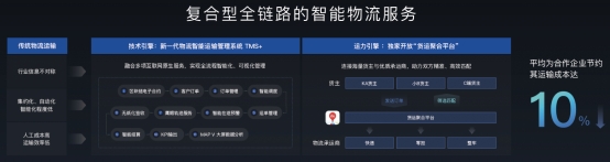 百度地图2021生态大会：升级智能物流解决方案 打造“新物流时代”降本增效提质利器