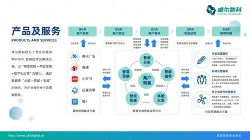  焦点！卓尔数科荣登德勤中国高科技高成长50强第一名