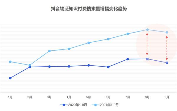  大力教育学浪助力知识传播提效 字节教育赋能知识传播者