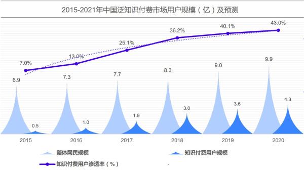  大力教育学浪助力知识传播提效 字节教育赋能知识传播者