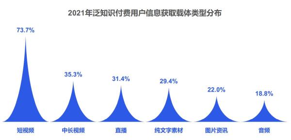  大力教育学浪助力知识传播提效 字节教育赋能知识传播者