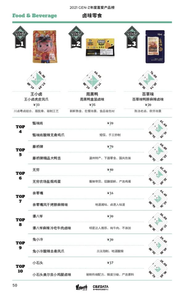  「2021 GEN-Z年度喜爱产品榜」重磅发布，亮出你的真实选择！