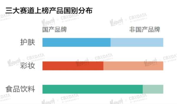  「2021 GEN-Z年度喜爱产品榜」重磅发布，亮出你的真实选择！