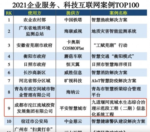  平安智慧环保助客户入选中科院《互联网周刊》榜单