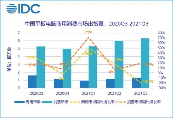  调研机构发布《平板电脑选购白皮书》 平板选购标准出炉