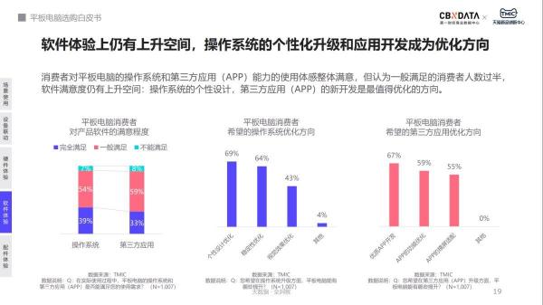  调研机构发布《平板电脑选购白皮书》 平板选购标准出炉