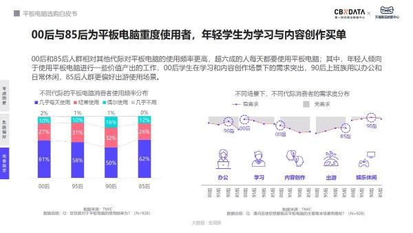  调研机构发布《平板电脑选购白皮书》 平板选购标准出炉