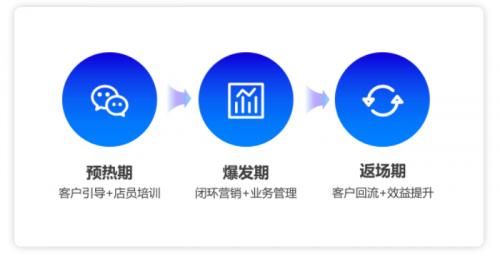  拥有1500+门店的连锁便利店品牌，使用微盟企微助手引爆私域大促