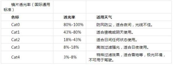  国内首款可对讲智能滑雪镜OUNCE R1正式诞生