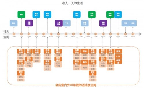 再传捷报 椿萱茂和园成功入围第六届REARD康养类设计大奖 