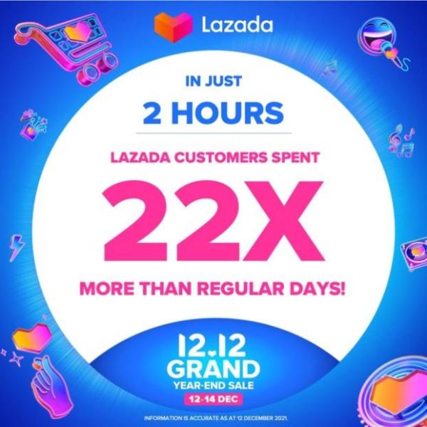  Lazada消费者抢购12.12！前2小时就花了22倍多的钱！